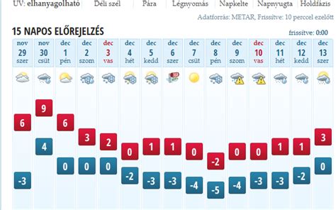 15 napos időjárás előrejelzés zalaegerszeg|10 napos időjárás